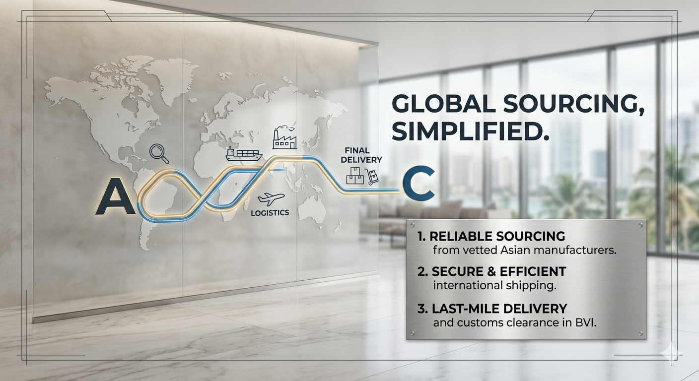 Global Sourcing Simplified